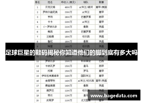 足球巨星的鞋码揭秘你知道他们的脚到底有多大吗